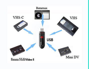 Convert VHS, VHS-C, Mini DV, 8mm and Betamax To DVD